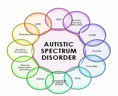 Autism with ASERT